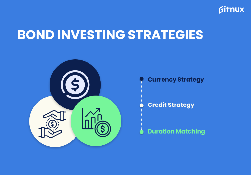 Picture of: Bond Investing Strategies Exposed – Guide