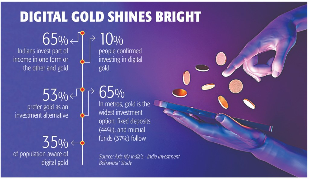 Picture of: Digital gold shines bright, buyers flock online – ThePrint