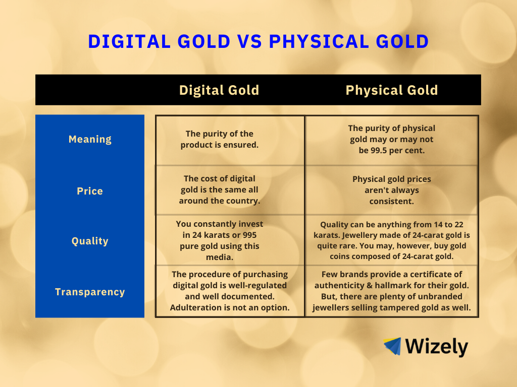 Picture of: Digital Gold versus Physical Gold: A Comparison