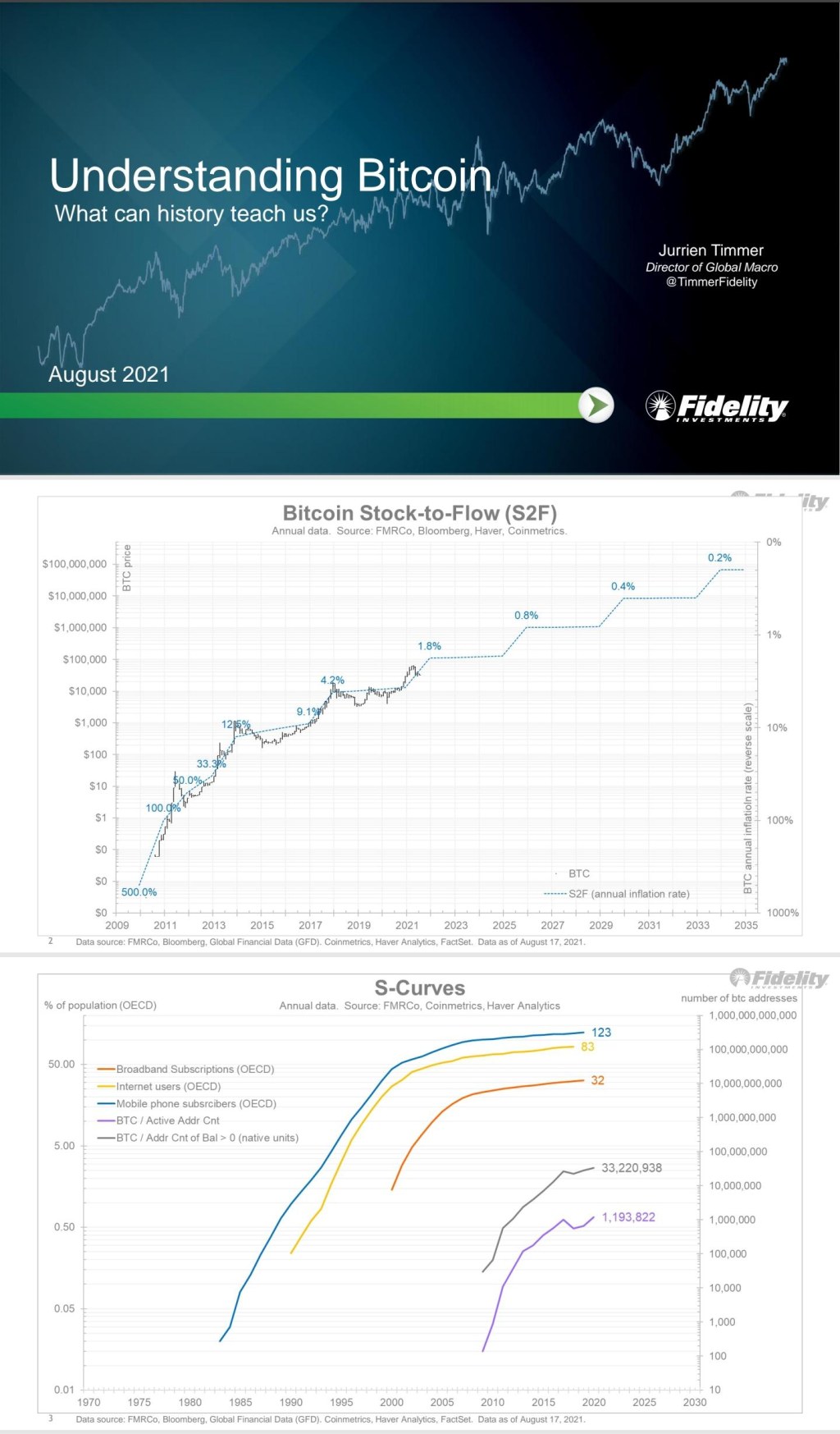 Picture of: Fidelity Bitcoin Analysis : r/Bitcoin