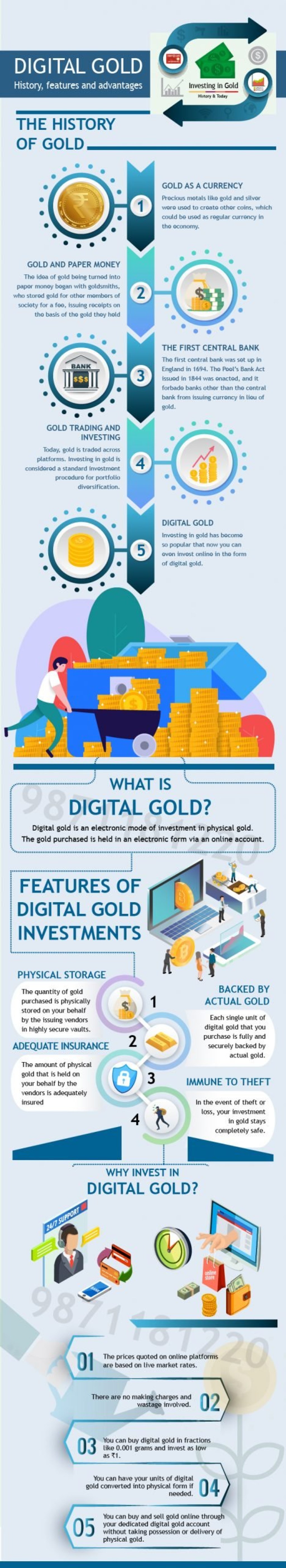 Picture of: How to Buy Gold Online? Here’s How you Can Invest  Angel One
