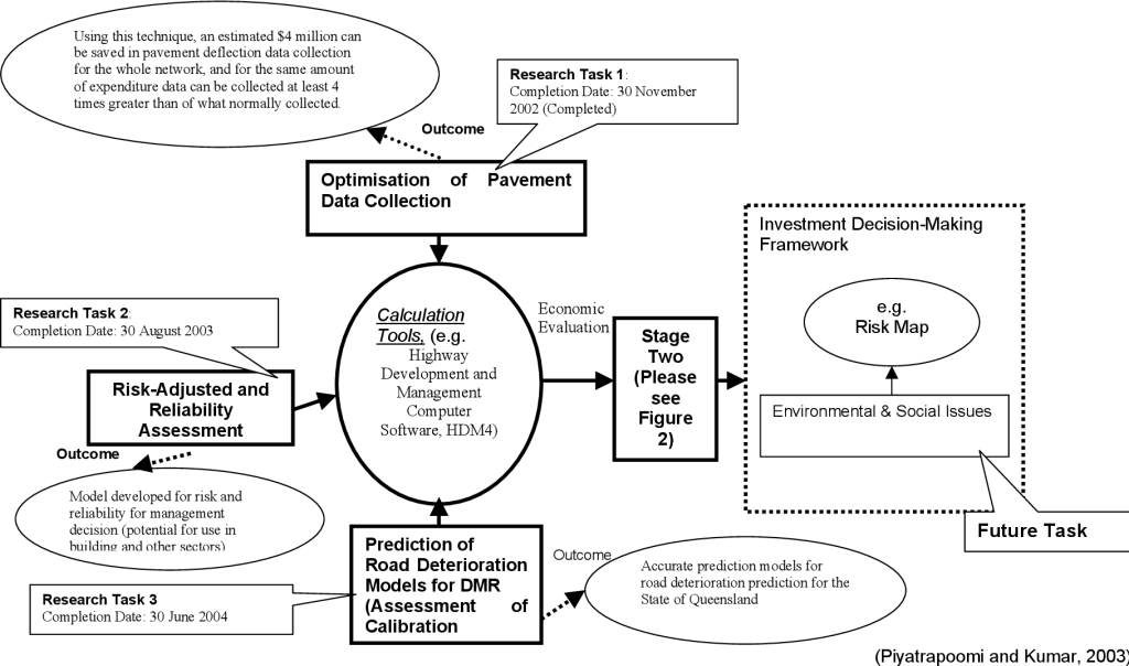 Picture of: PDF] Strategy for the development of investment decision-making