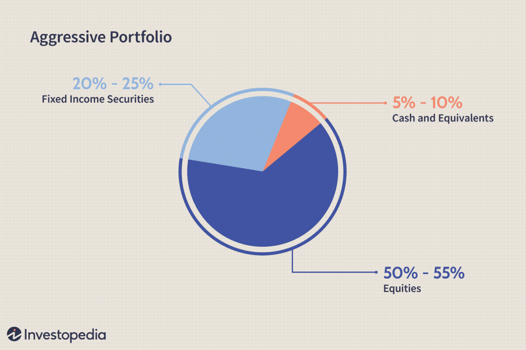 Picture of: Portfolio Management Tips for Young Investors