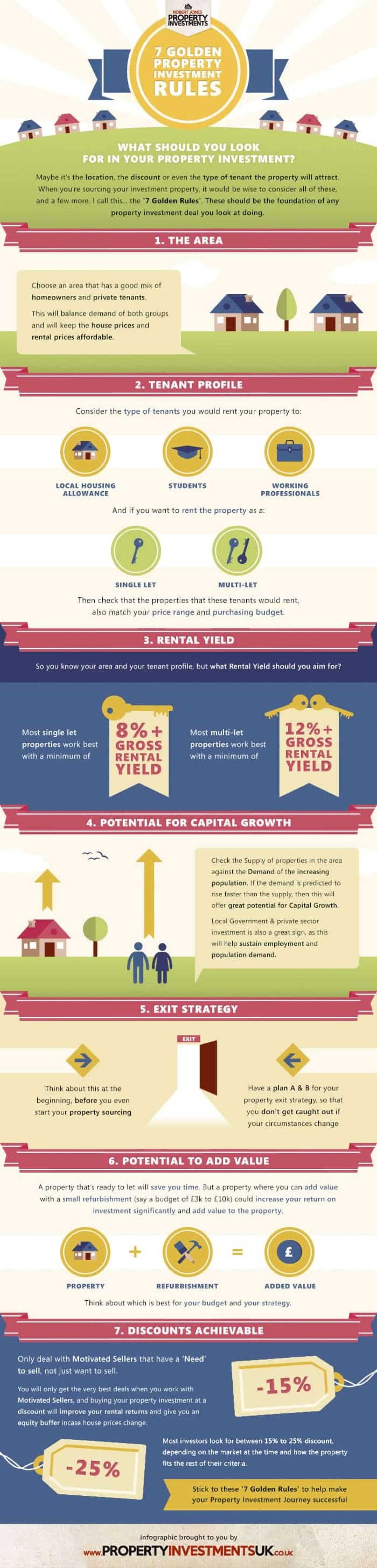Picture of: The Property Investment Checklist