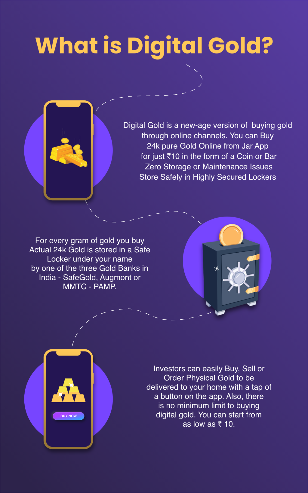 Picture of: What is Digital Gold? – An Investor Guide by Jar App